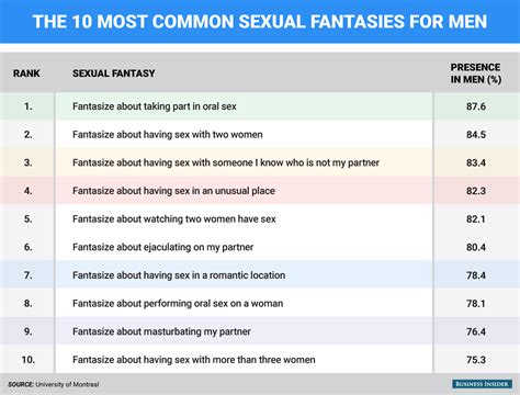 Most Common Sexual Fantasies Business Insider