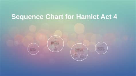 Sequence Chart For Hamlet Act 4 By Tiffany Vlha On Prezi