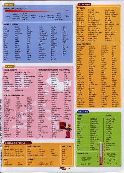 Adjetivos Adverbios Adverbios En Ingles Gramática Inglesa