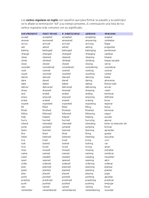 Verbos Regulares E Irregulares En Inglés Rules Syntax