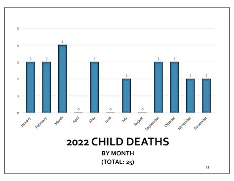 Child Deaths Jefferson County Co