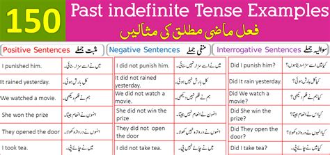 Example Sentences For Past Indefinite Tense With Urdu Translation