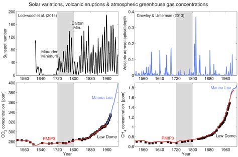 The relative dating techniques are very effective when it comes to radioactive isotope or radiocarbon dating. Define relative age dating examples. Relative dating ...