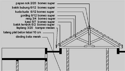 Perhitungan Struktur Atap Baja Ringan Murah IMAGESEE