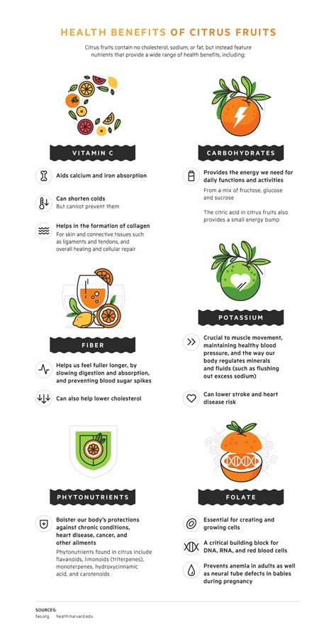 Health Benefits Of Citrus Fruits Citrus Food Facts Health Food