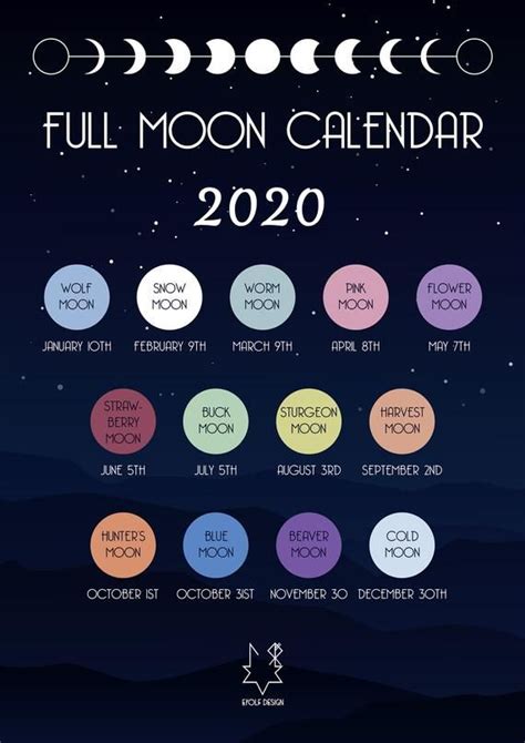 Overhead v iew i n s pace. Full Moon Calendar 2020 | Moon calendar, Full moon, New ...
