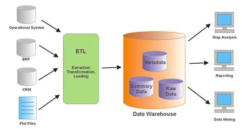 See more of inject kuota on facebook. Inject Laket Data All Operator - DataLake - Developer Wiki ...