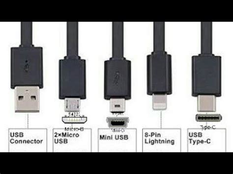 Below is a list of the typical locations where you can find them. USB ??? usb type A? usb type B? usb type C? all about ...