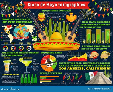 Cinco De Mayo Mexican Holiday Fiesta Infographic Stock Vector