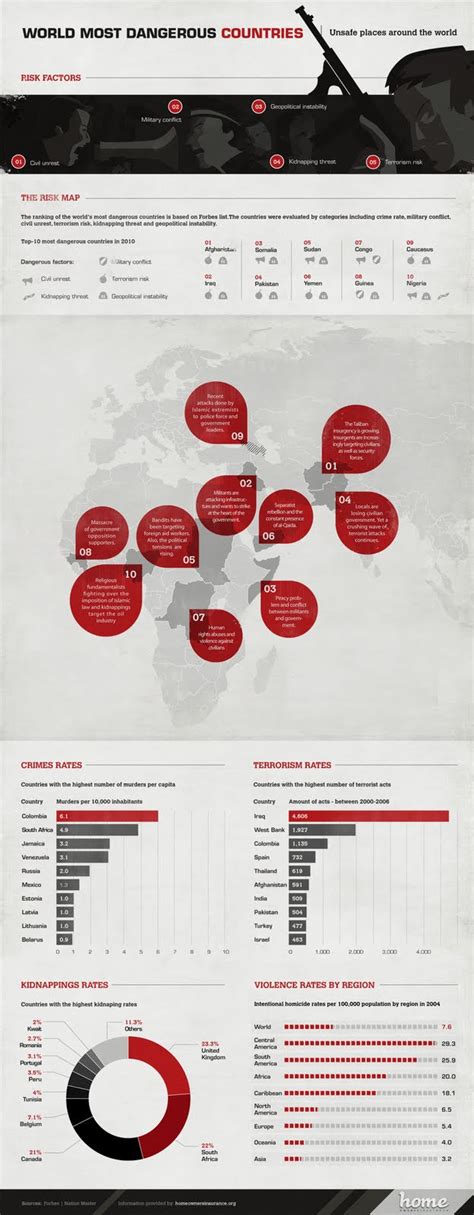 Beautiful Lies Infographics Inspirations Most Dangerous Countries
