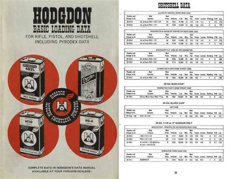 Hodgdon 1980 Circa Black Powder Loading Data Cornell Publications