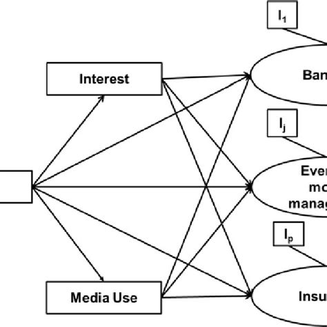 (PDF) The relationship among gender, interest in financial ...