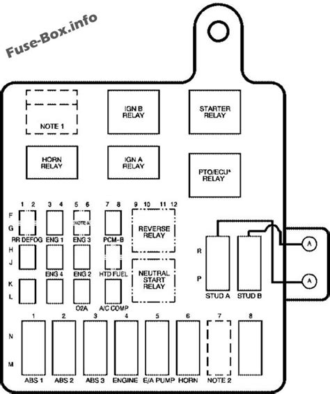ヒューズとリレーの図 Gmc Topkick 2003 2010 ヒューズボックスの概略図