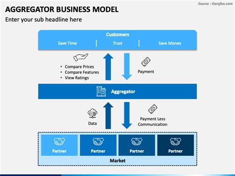 Aggregator Business Model Powerpoint Template Ppt Slides