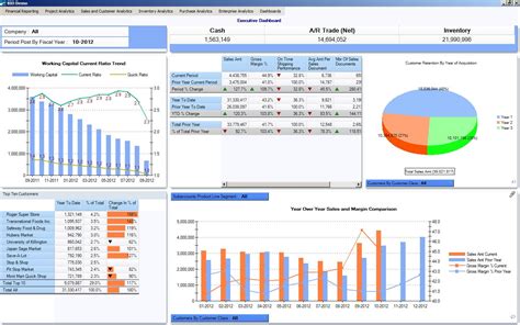 A Dashboard For The Ceo Erp Software Blog