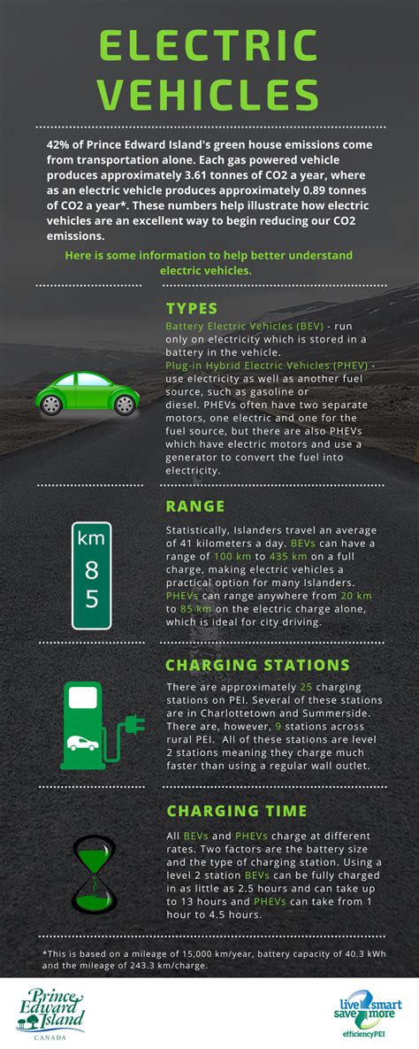 Electric Vehicle Infographic Government Of Prince Edward Island
