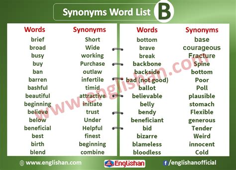 Result In Synonyms Dictionary - RESTULS