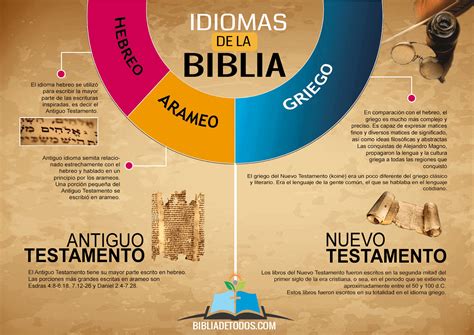 Idiomas De La Biblia Traducciones De La Biblia Biblia Lecturas De