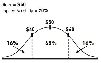 What exactly does implied volatility mean? Options Volatility | Implied Volatility in Options - The ...
