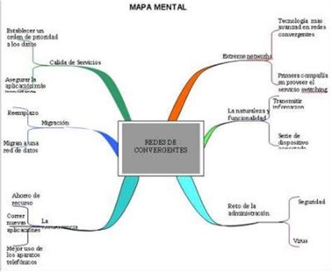 Mapa Mental Adriana Tema Los Mapas Conceptuales Kulturaupice