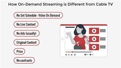 Is Streaming Actually Different From Cable Tv