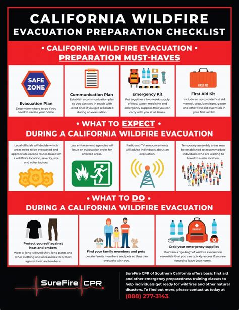 California Wildfire Home Safety Checklist Surefire Cpr