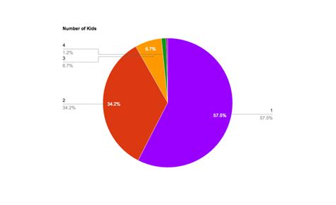 This Is How Often Married Couples Are Really Having Sex A Practical