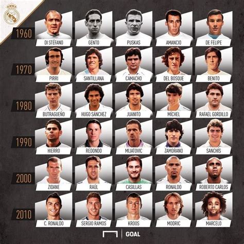 The Best Players Of Each Decade Of Real Madrid Jugadores Del Real