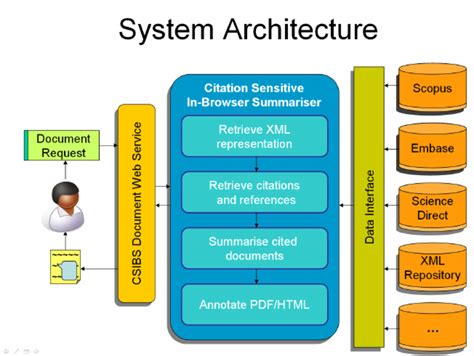 A System Architecture Diagram Download Scientific Diagram