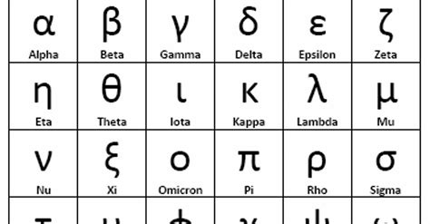 El Alfabeto Griego Y Sus Simbolos Kulturaupice