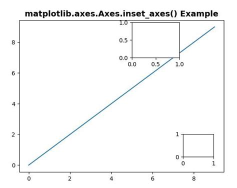 Python Matplotlib Axes Axes Inset Axes