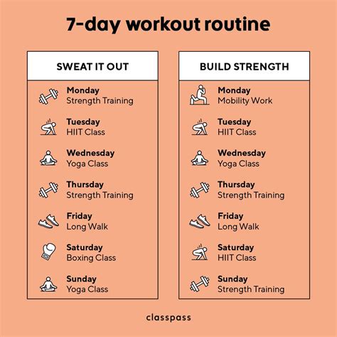7 Day Workout Plan Classpass Blog