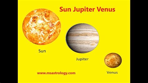 Sun Venus Jupiter 3 Planetary Conjunction Ms Astrology Vedic