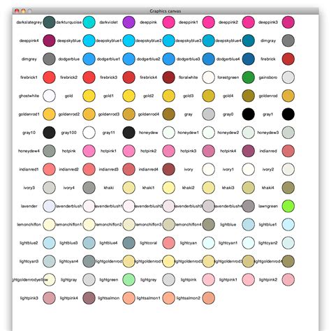 Lab 1 Color Chart