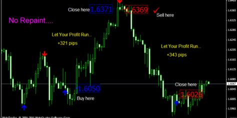Download Scalping Non Repaint Indicator Mt4 For Buy Sell Free