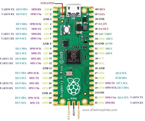Raspberry Pi Pico Pinout Datasheet And Specifications Hot Sex Picture