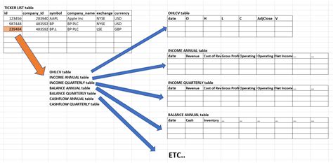 Programming How To Structure A Stock Market Data Database