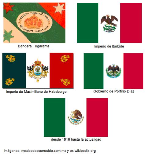 Acrostico De La Bandera Mexicana Las Diferentes Banderas De Mexico En The Best Porn Website