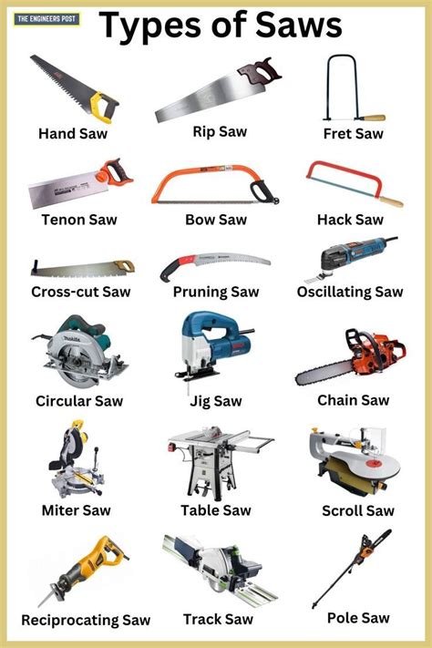 Types Of Saws Different Types Of Saws Saw Tools Types Of Saw Tools
