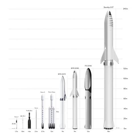 Space1 Industries Space1 Ocean Rocket Launch Advantages