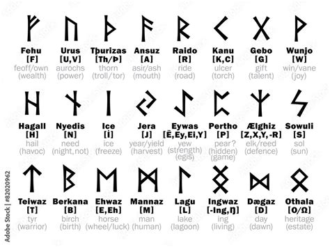 Futhark Fuþark Runic Alphabet And Its Sorcery Interpretation Stock Vector Adobe Stock