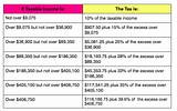 Pictures of Business Tax Brackets