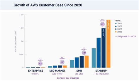 AWS Market Share Insights Into The Buyer Landscape HG Insights
