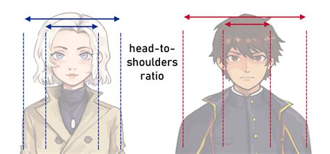 Update More Than 72 Anime Head Proportions Latest Induhocakina