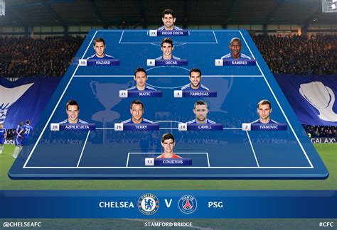 It has many nicknames but the most famous is the blues. Chelsea FC on Twitter: "Here's how @ChelseaFC will line up ...