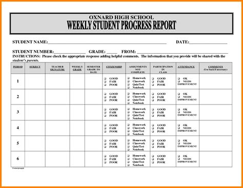 7 Student Progress Report Template Ledger Review Pertaining To