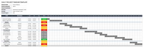 Timeline Schedule Template Excel
