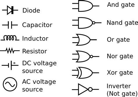 Electronic Components Symbols And Functions Wiring Work