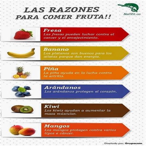 Razones Para Comer Fruta En Los Productos Que Compramos Leemos Come