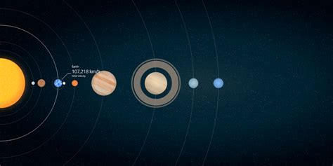 Css 3d Solar System Animation Bypeople